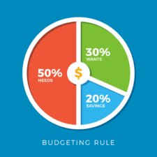 Personal budgeting